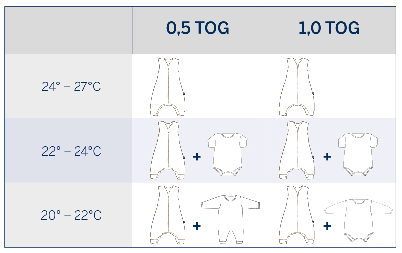 Alvi® Musselin Schlafsack mit Beinen Light Mull | Poseidon – Bild 7