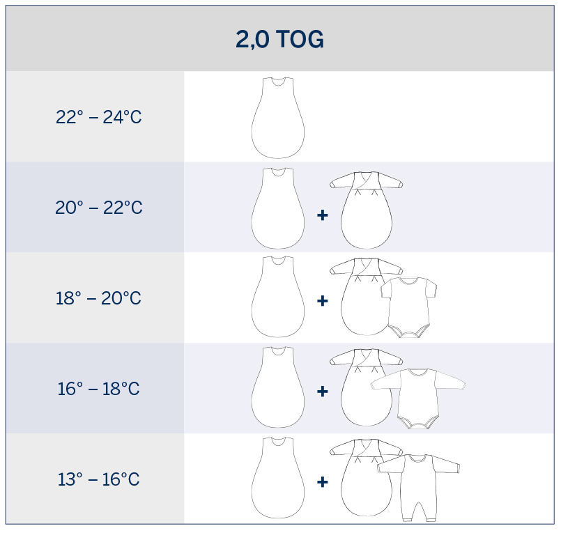 ALVI Ganzjahresschlafsack Baby-Mäxchen® Mull 2tlg. | Poseidon – Bild 4
